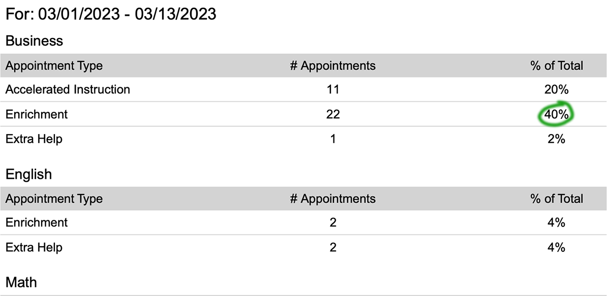 percent-total-appt-types.png