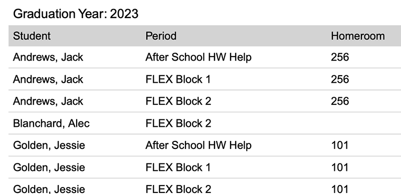 students-not-scheduled-group-by-grad-year.png