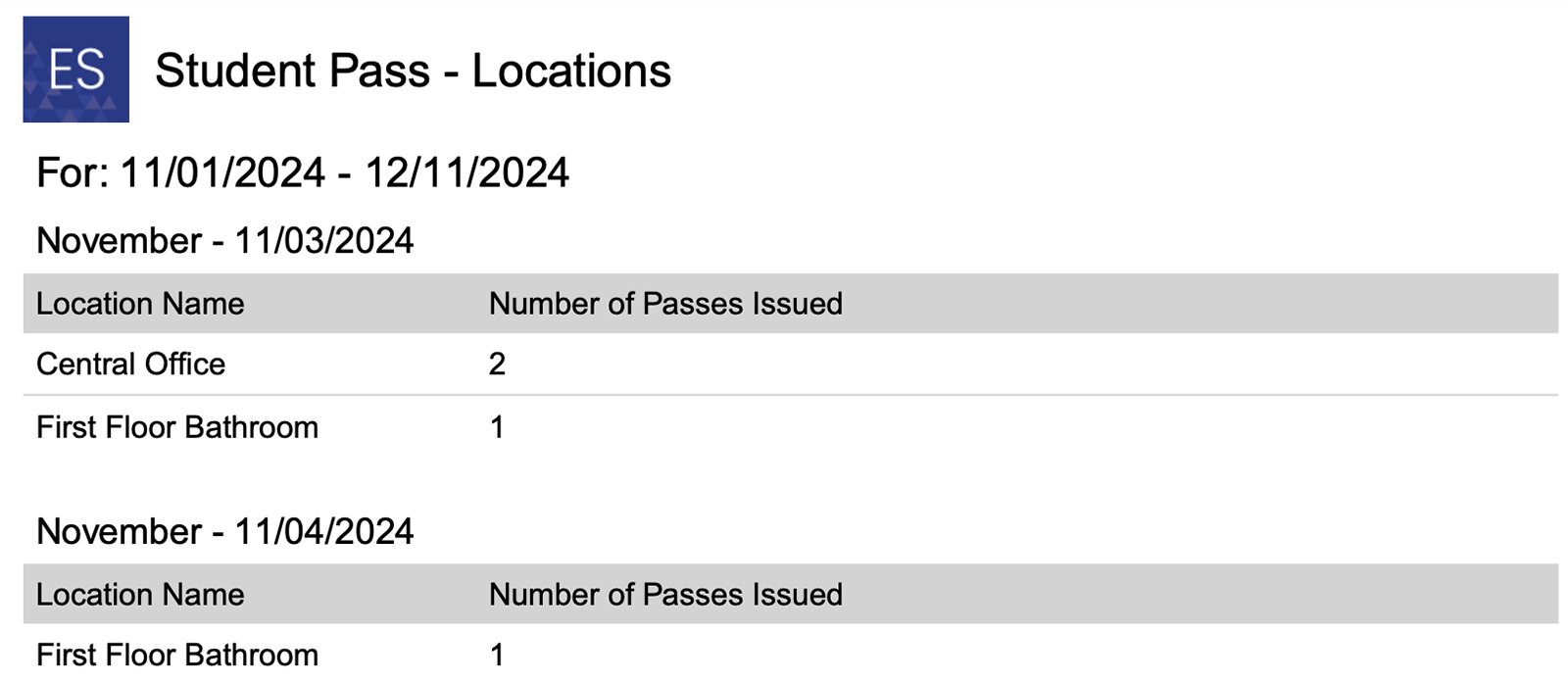 passes-per-location.png