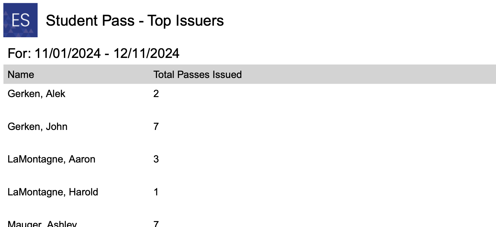 top-issuers.png