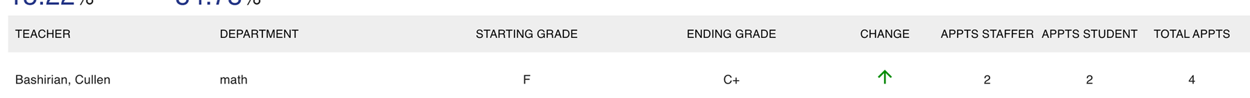 grade-analysis.png