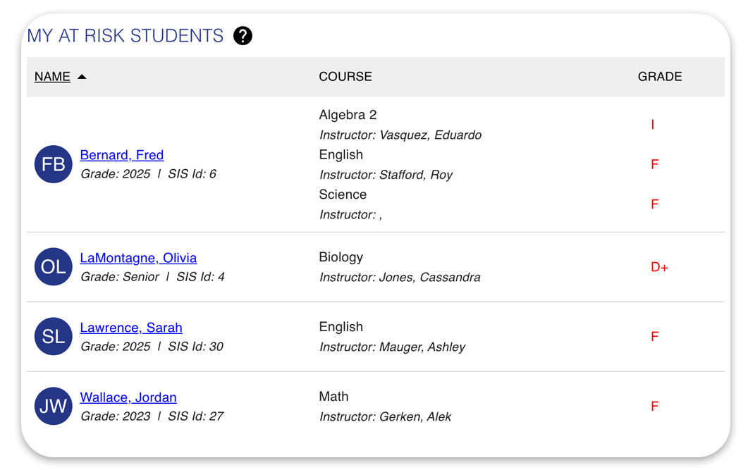 Dashboard – Enriching Students Support Desk